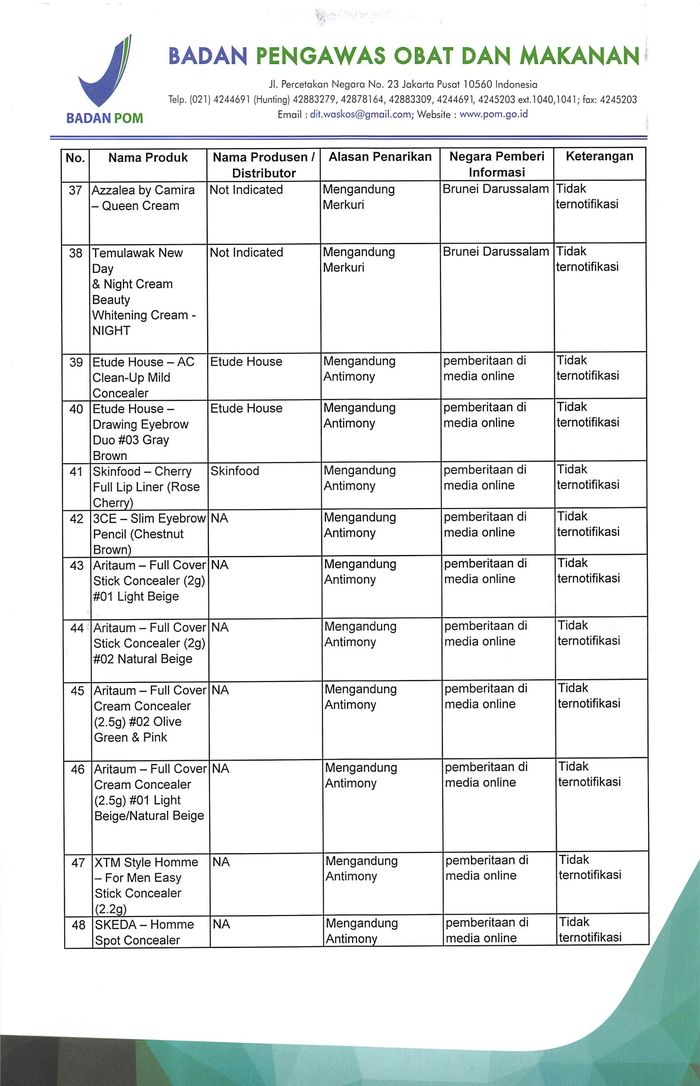 Daftar produk kosmetik ilegal dan berbahaya