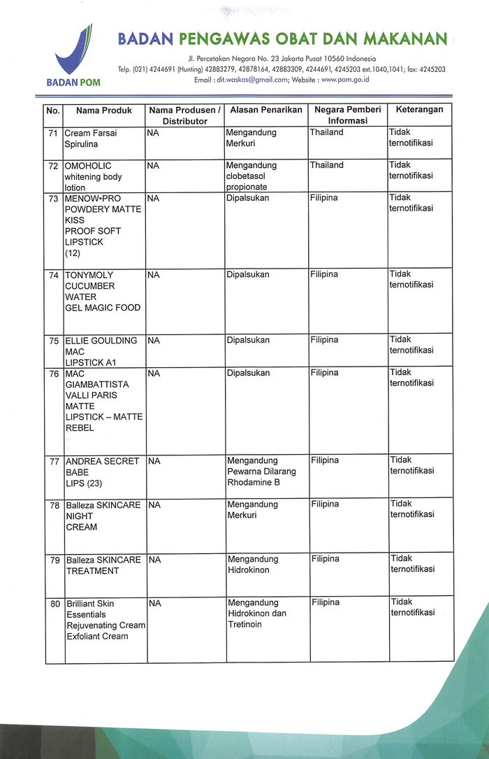 Daftar produk kosmetik ilegal dan berbahaya