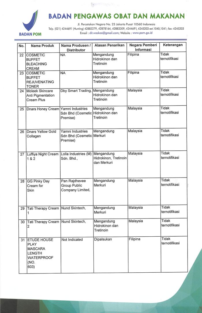 Daftar produk kosmetik ilegal dan berbahaya