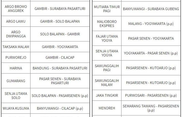 Promo tiket kereta api murah untuk liburan akhir tahun 2018 dari PT KAI