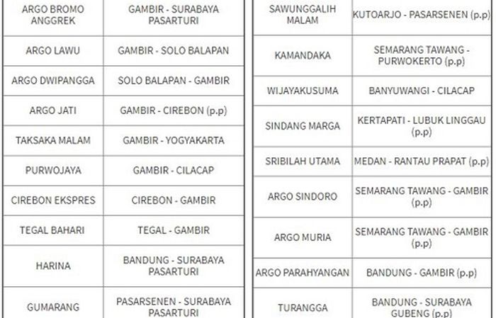 Promo tiket kereta api murah untuk liburan akhir tahun 2018 dari PT KAI