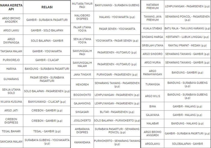 daftar kereta api