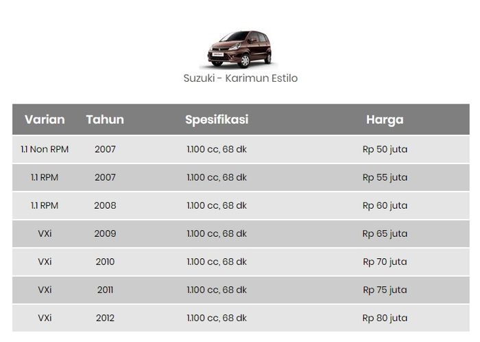 Harga mobil bekas Suzuki Karimun Estillo