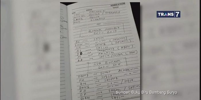 Buku biru Bambang Suryo