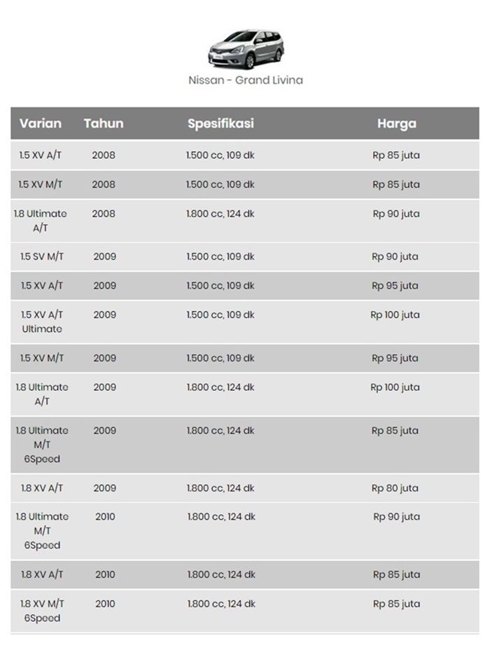 Harga mobil Nissan Grand Livina