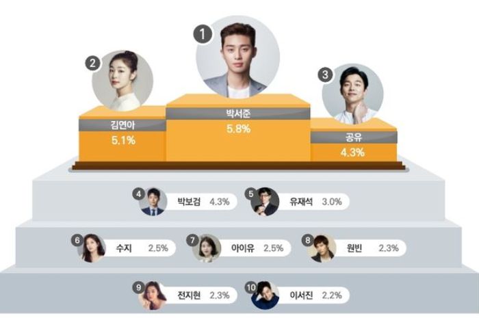 Model iklan terfavorit konsumen 2018