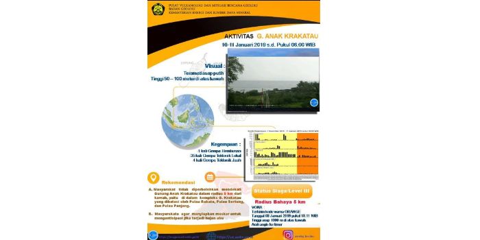 Postingan akun Twitter resmi PVMBG.