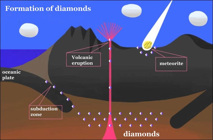 Asal black diamond