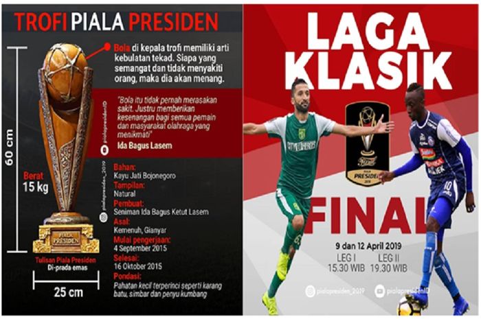 Final Piala Presiden 2019 antara Persebaya Surabaya dan Arema FC. Kedua klub ini memperebutkan trofi istimewa.