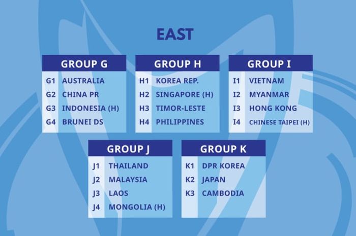 Hasil drawing Kualifikasi Piala Asia U-23 2022