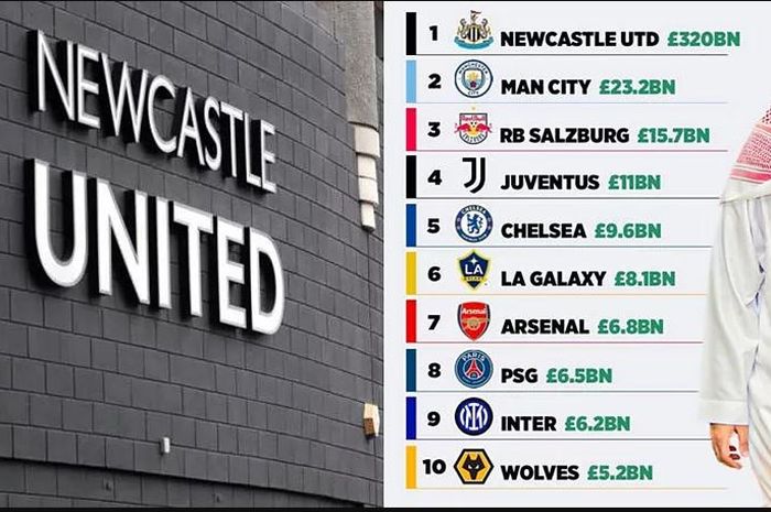 Newcastle mengalahkan kekayaan Manchester City.