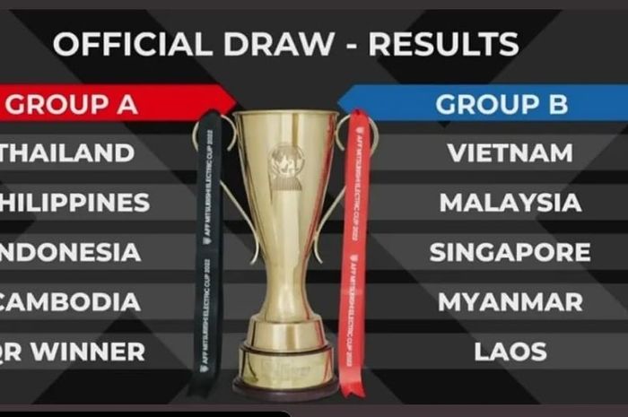 Hasil undian Piala AFF 2022, timnas Indonesia satu grup dengan Thailand dan Filipina