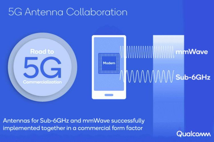 Kolaborasi Vivo dan Qualcomm Ciptakan Teknologi Antena 5G Tercanggih