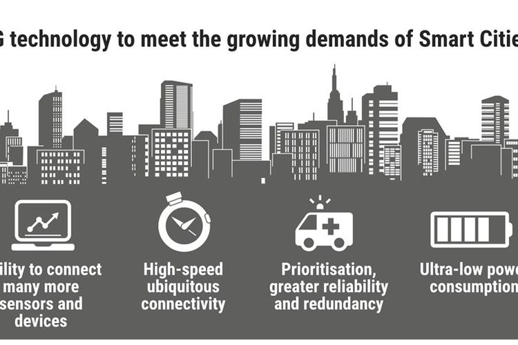 Jaringan 5G Dapat Wujudkan 4 Solusi Smart City ini di Indonesia