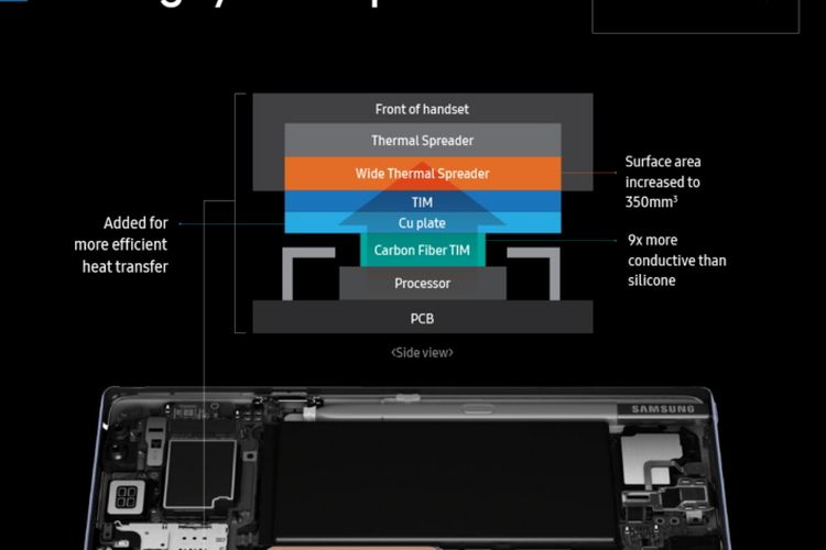 Cara Kerja Sistem Pendingin "Water Cooling" pada Galaxy Note 9