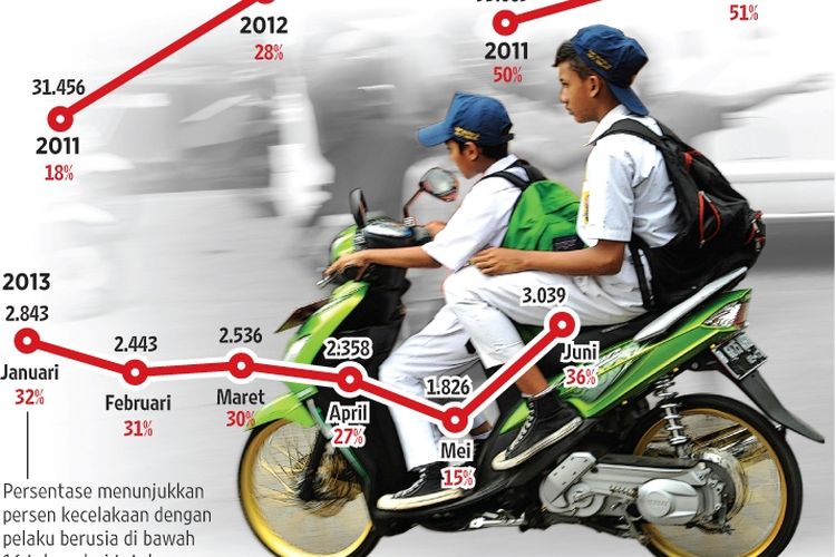 Inilah Pro Dan Kontra Dari Peraturan Mengemudi Usia 17 Tahun Hai Inilah Pro Dan Kontra Dari Peraturan Mengemudi Usia 17 Tahun Hai