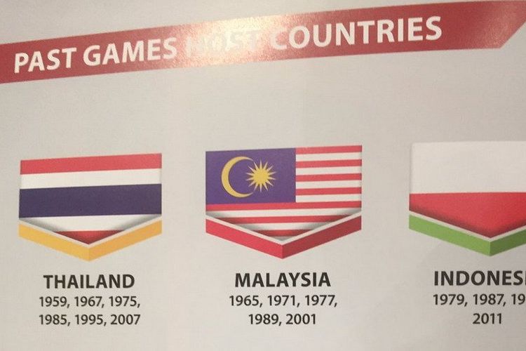 Bendera Filipina Terbalik Peluang Bisnis