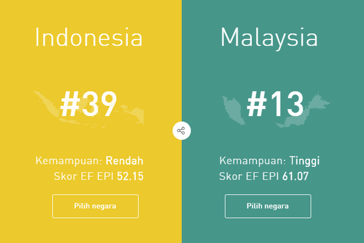 Bahasa indonesia ke bahasa inggris