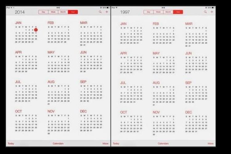 Menguak Kesamaan Kalender 1997 Dan 2014 Intisari