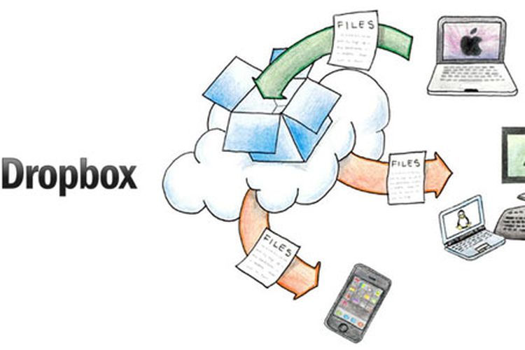 Dropbox.