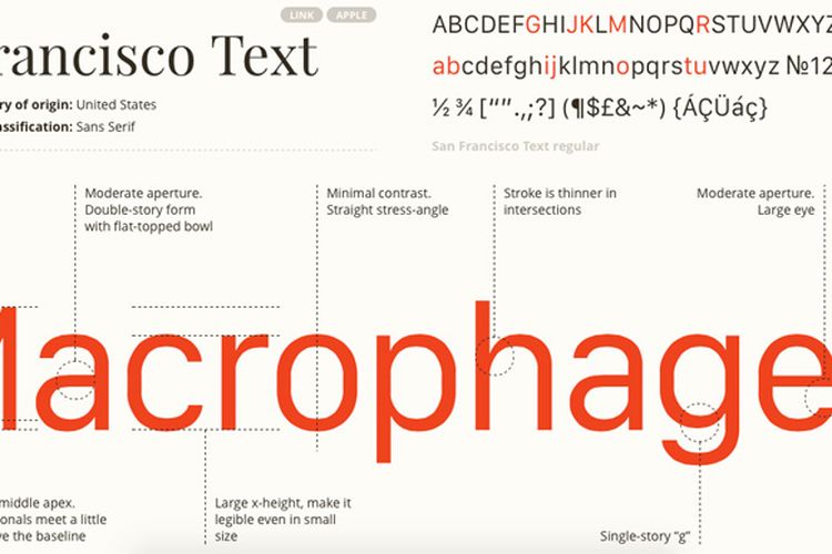 Foto Bedah Detail Font Apple Watch Oleh Ahlinya Makemac