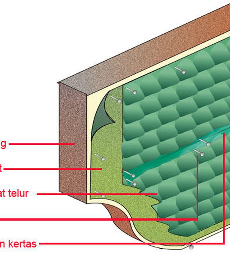 Cara Membuat Peredam Suara Dengan Tempat Telur Hal