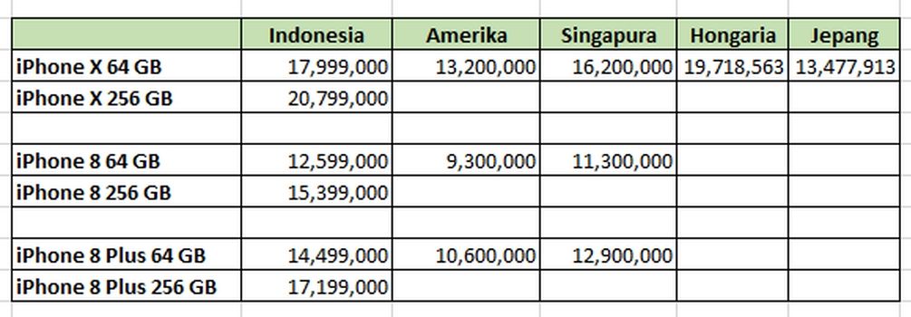 harga iPhone X