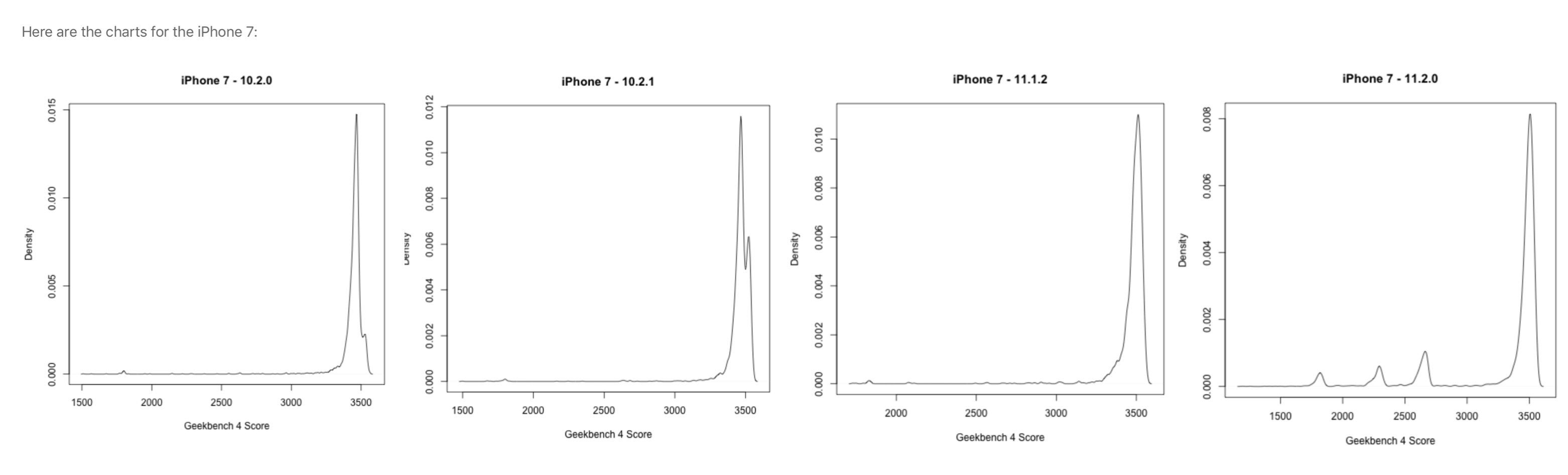 Masalah yang sama juga menimpa iPhone 7 yang diupdate ke OS 11.2