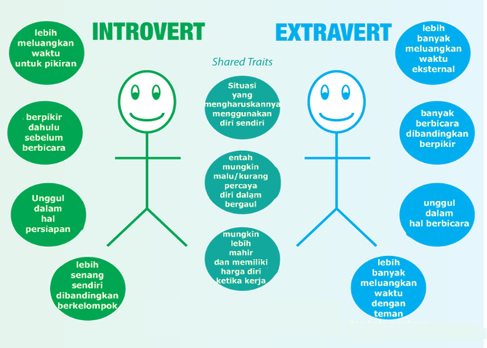 Kepribadian Introvert Ternyata Ada Tipe Kamu Yang Mana Riset