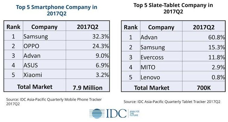 Market Share 2017