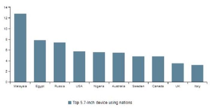 Penyuka hape layar 4 inci