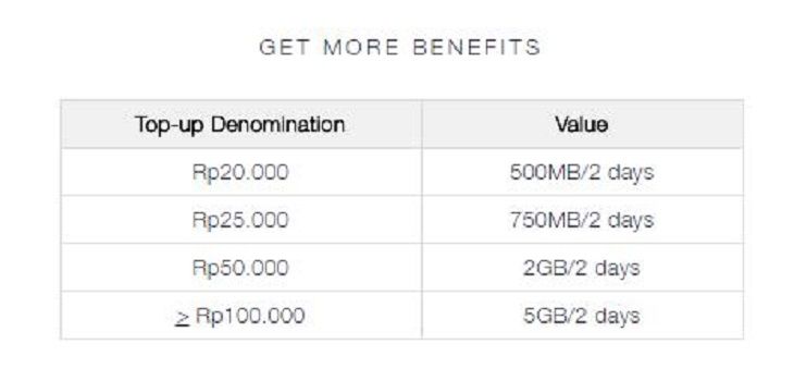 Telkomsel Jual Paket Modal Jempol Banjir Kuota 5gb Mulai Rp 20 Ribu Semua Halaman Nextren Grid Id