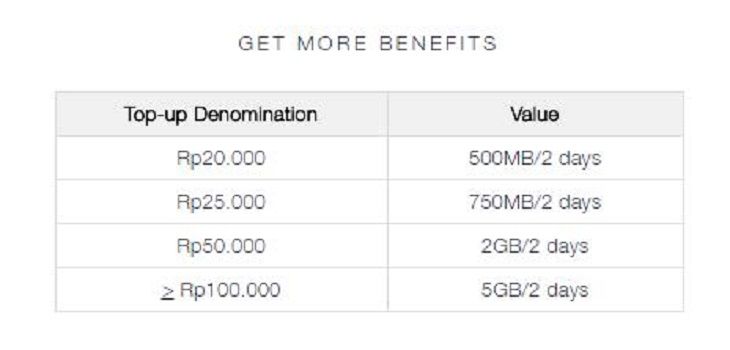 Kategori paket Modal Jempol