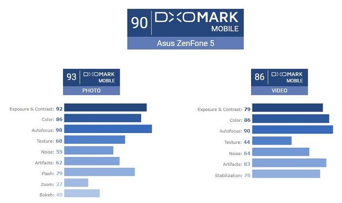 Uji kamera Asus Zenfone 5