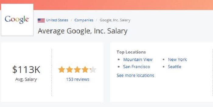 Rata-rata gaji karyawan Google di Amerika.