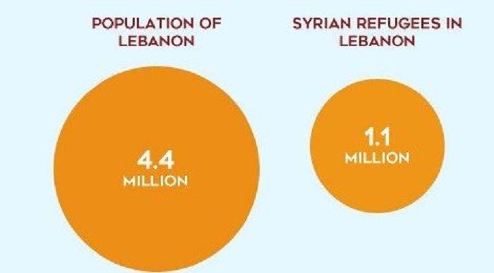 Fakta menarik Lebanon.