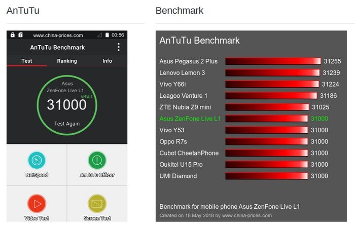 skor antutu Asus Zenfone Live L1