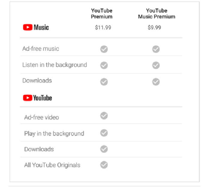 YouTube Music Premium