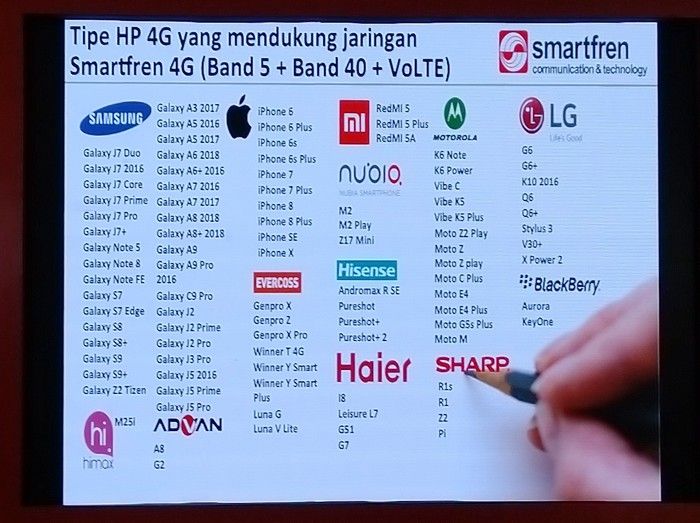 Hape 4G yang mendukung smartfren