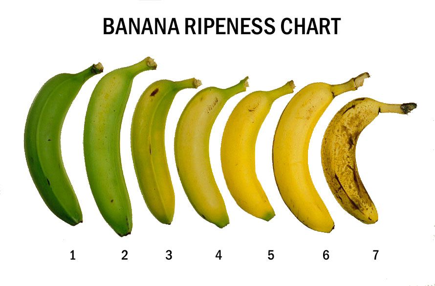 Tingkat kematangan pisang