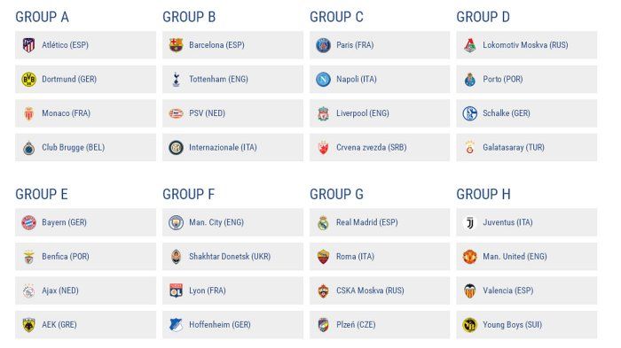 Ini Dia Hasil Undian Grup Penyisihan Liga Champions