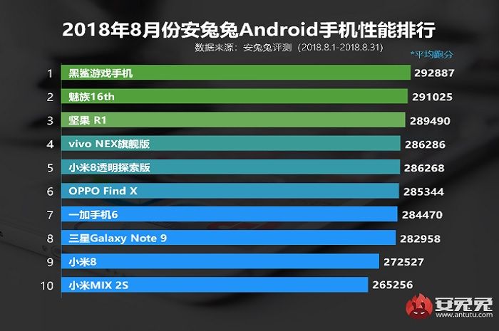 daftar benchmark AnTuTu