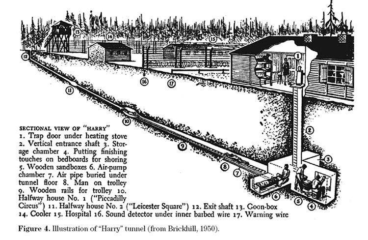 Lorong di penjara Nazi