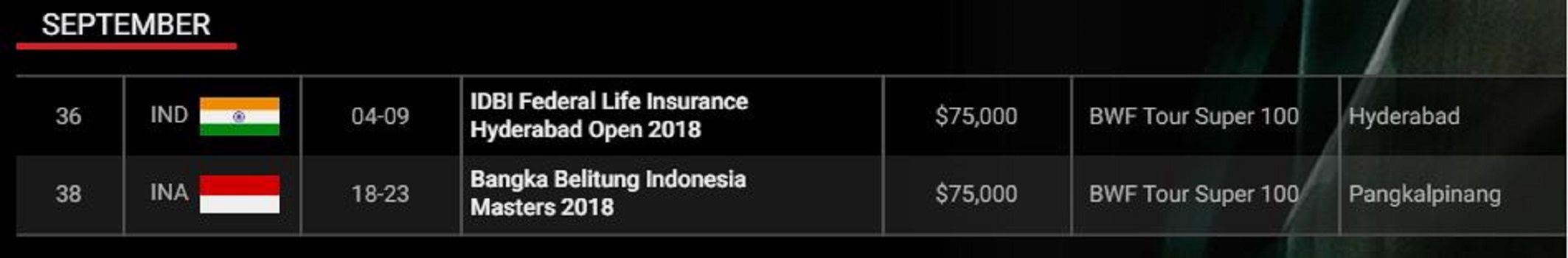 Jadwal Indonesia Masters 2018