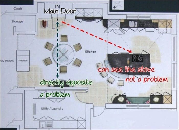 Desain dapur menurut Feng Shui