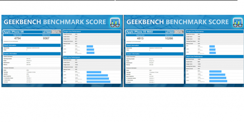Hasil Uji Benchmark iPhone XS Max dan iPhone XR 