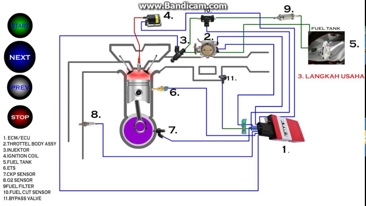 Wajib Tahu Ini 9 Sensor Canggih Yang Ada Di Motor Produksi Massal Semua Halaman Hai