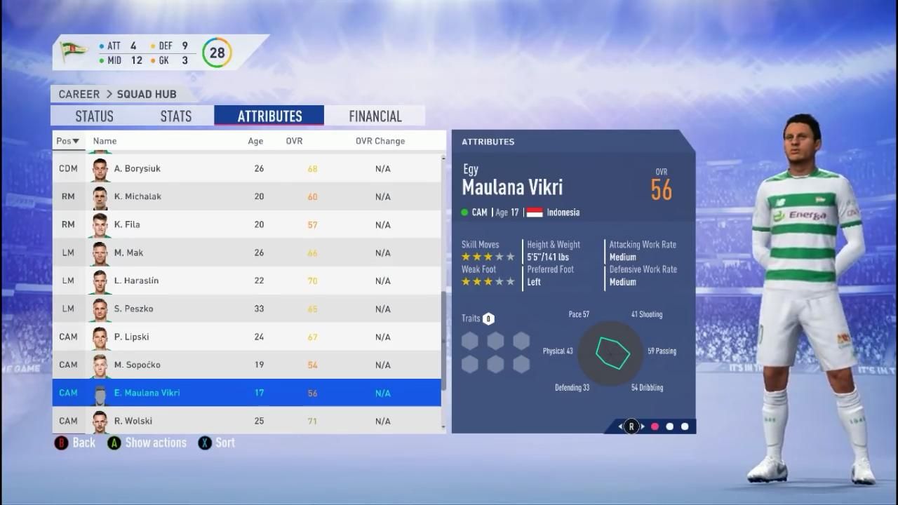 Statistik Egy Maulana Vikri di FIFA 2019