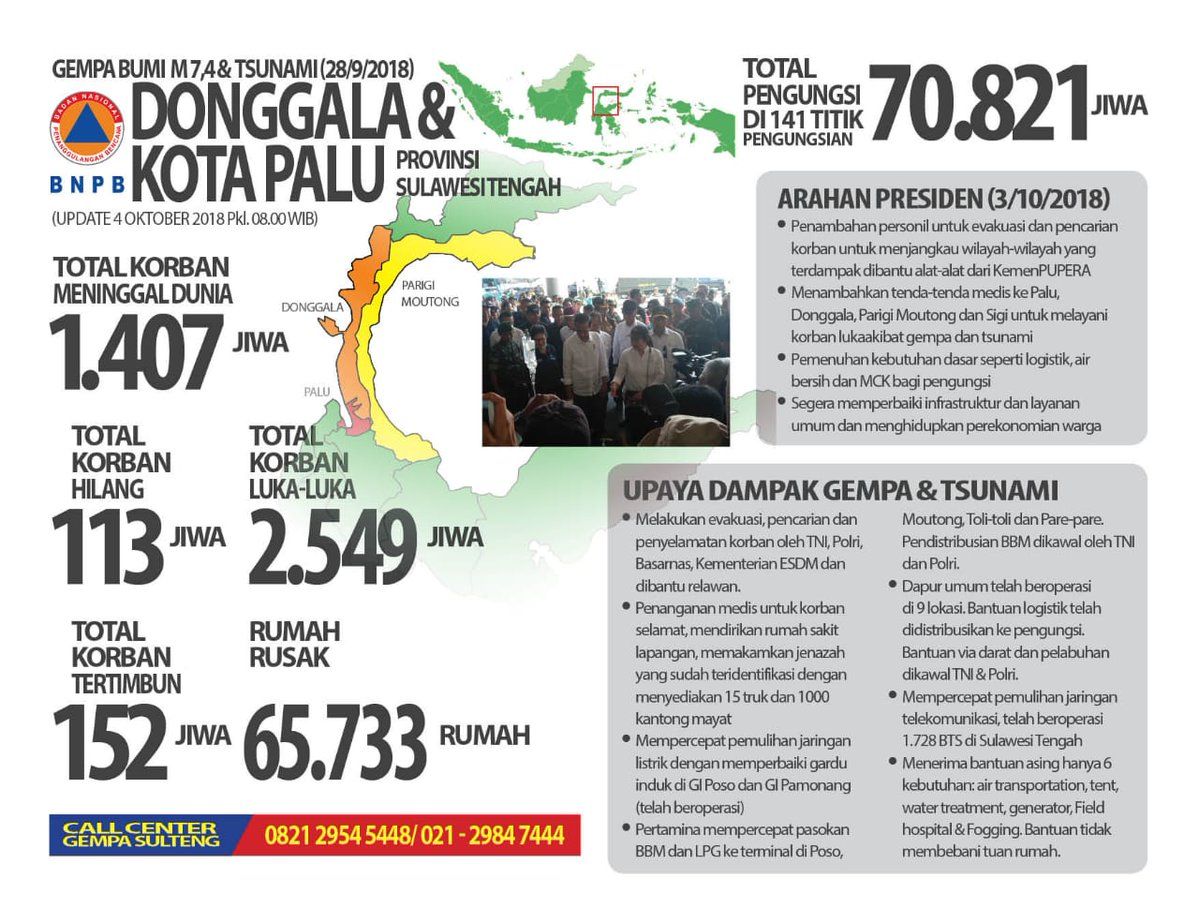 TERKINI: BNPB Rilis Data Terbaru Gempa dan Tsunami Palu-Donggala