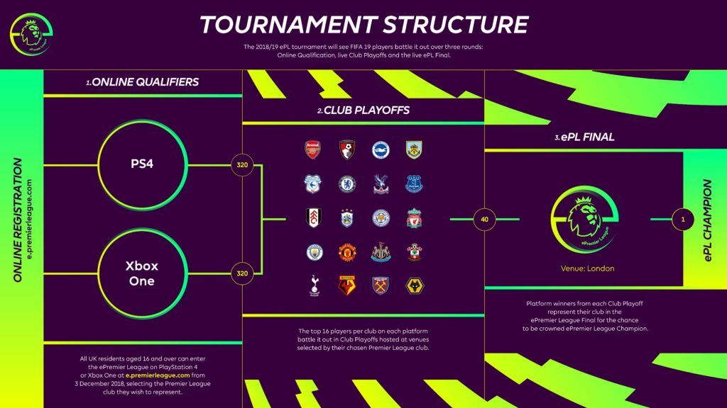 Tabel Turnamen ePremier League